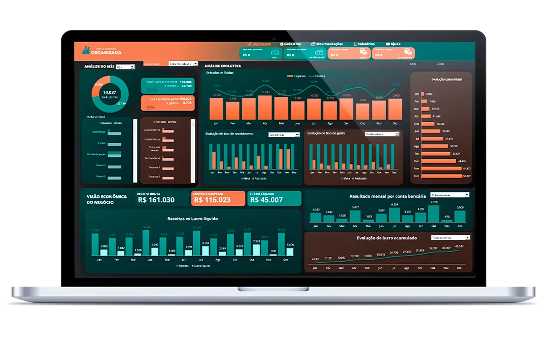 Dashboard gerencial