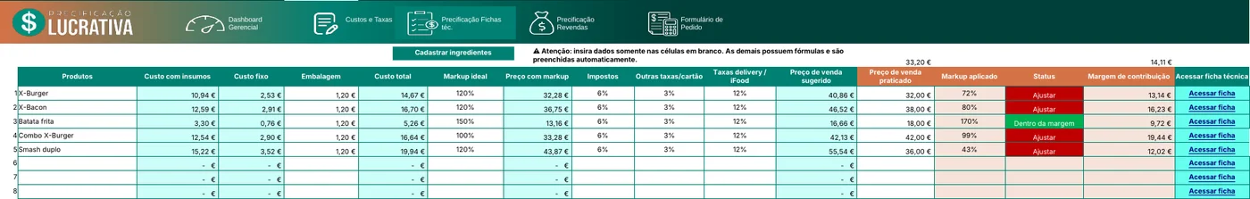 Lista de produtos com status da margem